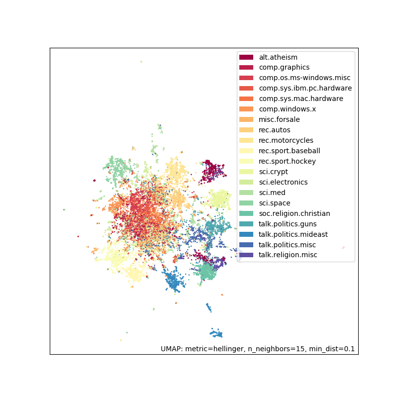 _images/20newsgroups_hellinger_counts.png