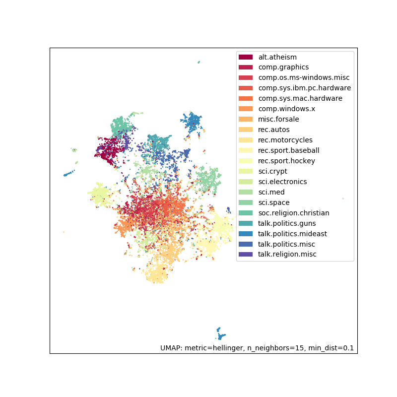 _images/20newsgroups_hellinger_tfidf.png