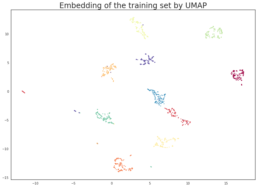 _images/UMAPTransform_15_0.png