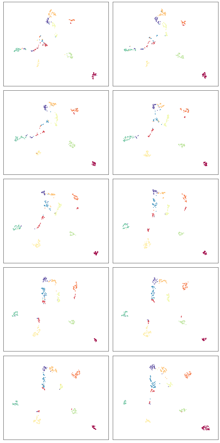 _images/aligned_umap_basic_usage_15_0.png