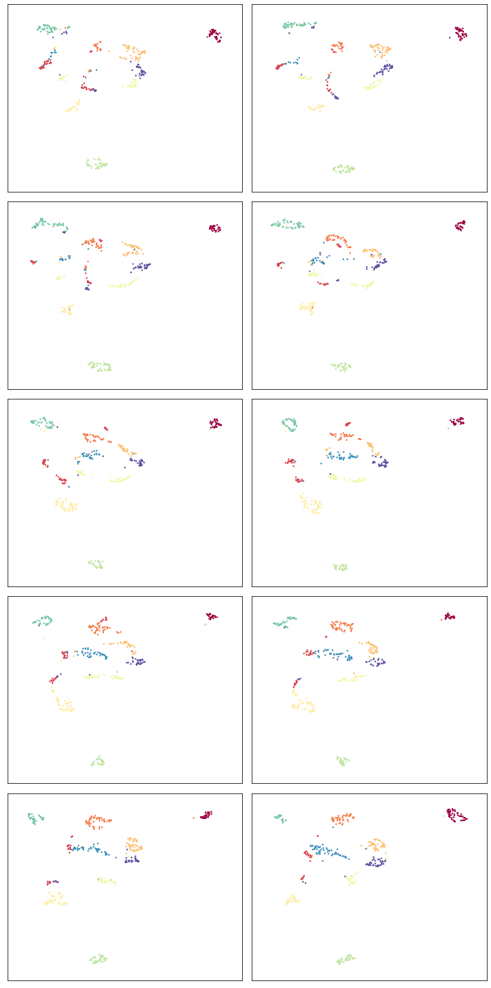 _images/aligned_umap_basic_usage_22_0.png