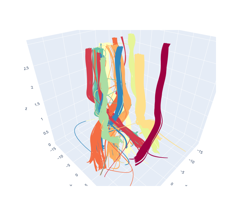 _images/aligned_umap_pendigits_3d_1.png
