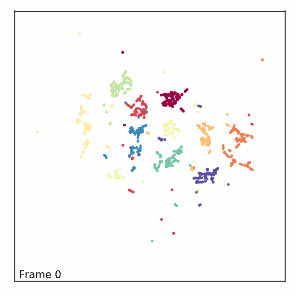 _images/aligned_umap_pendigits_anim.gif