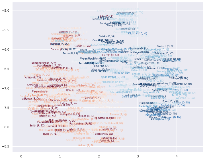 _images/aligned_umap_politics_demo_31_0.png