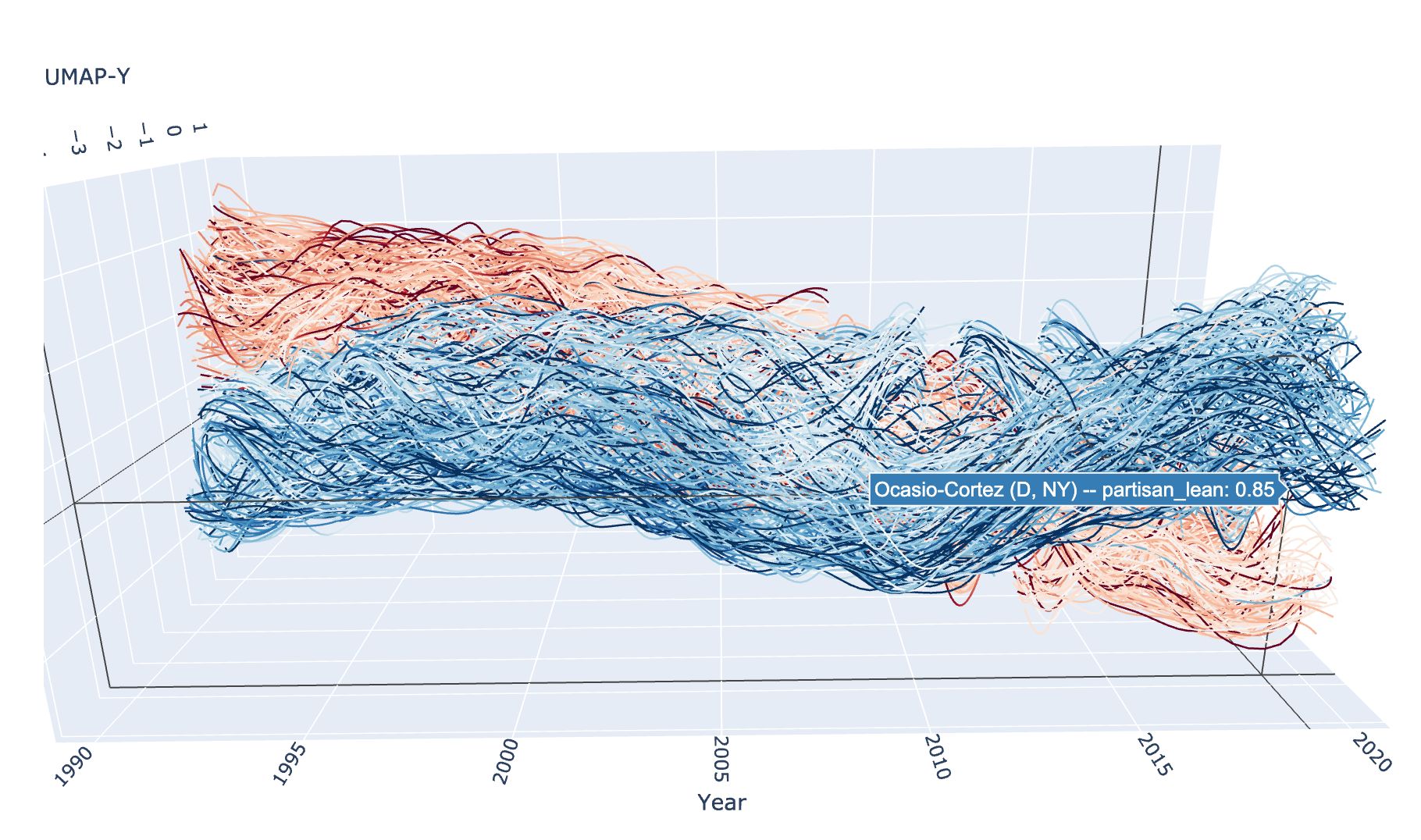 _images/aligned_umap_politics_demo_spaghetti.png