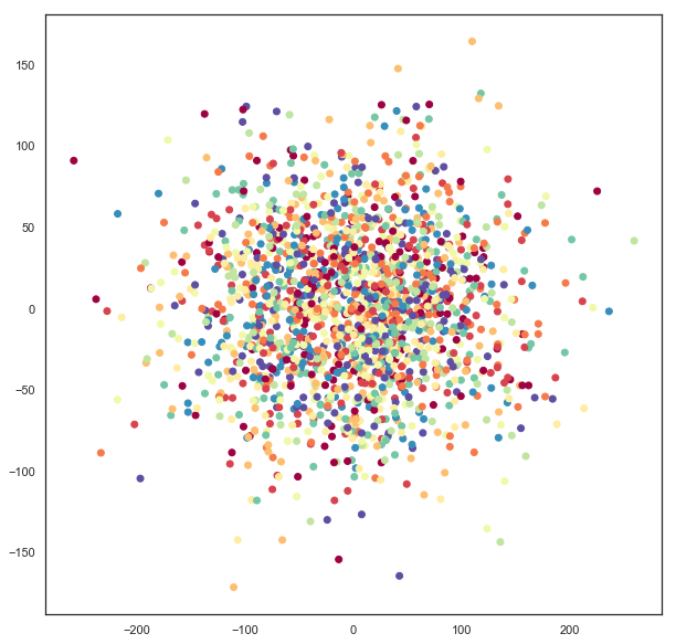 _images/embedding_space_11_1.png