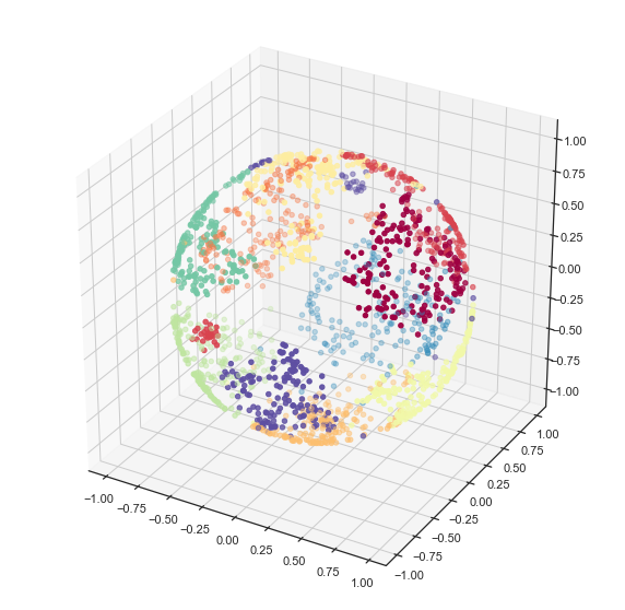 _images/embedding_space_15_1.png