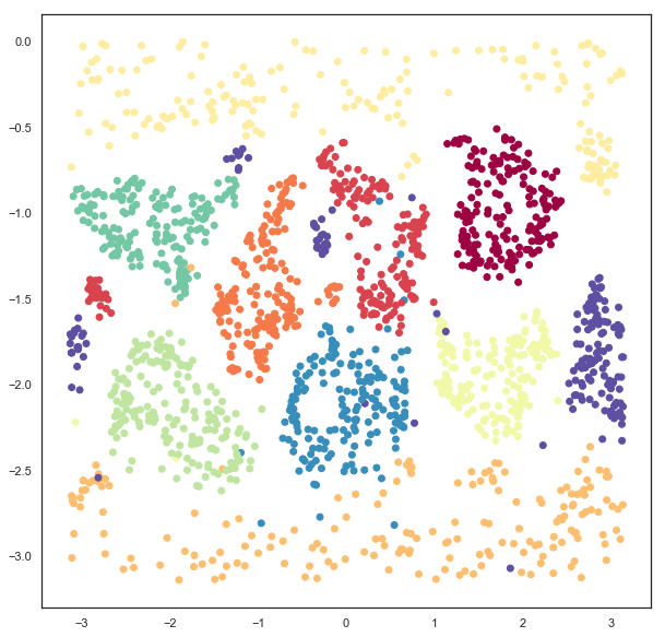 _images/embedding_space_18_1.png