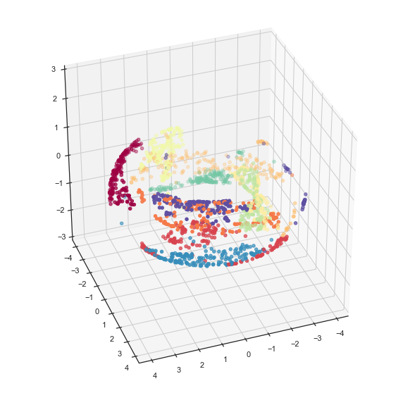 _images/embedding_space_26_0.png