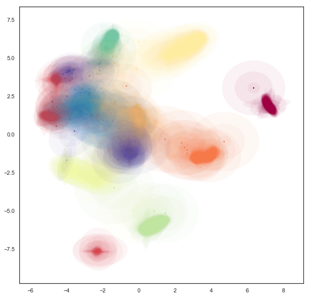 _images/embedding_space_37_1.png