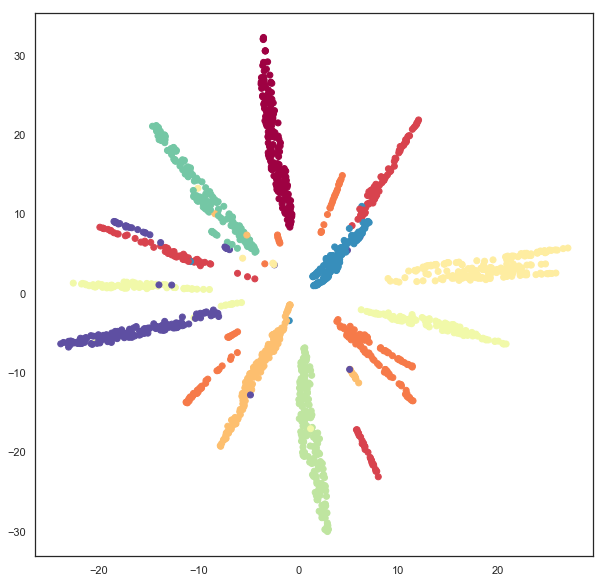 _images/embedding_space_52_1.png