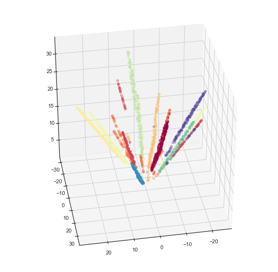 _images/embedding_space_55_0.png