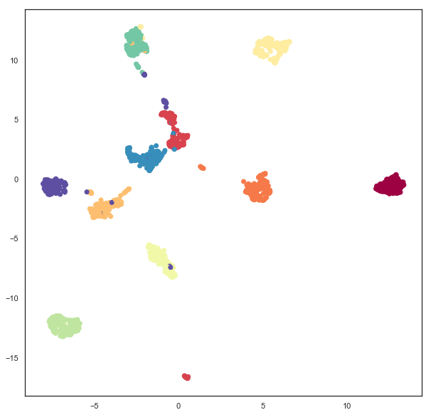 _images/embedding_space_7_1.png