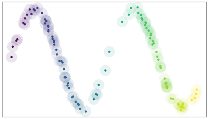 A basic open cover of the test data
