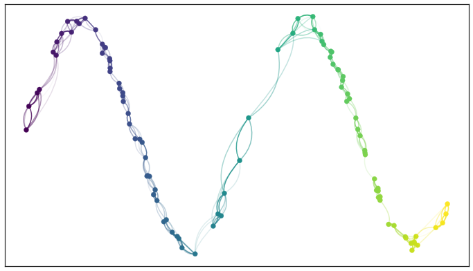 Edges with incompatible weights