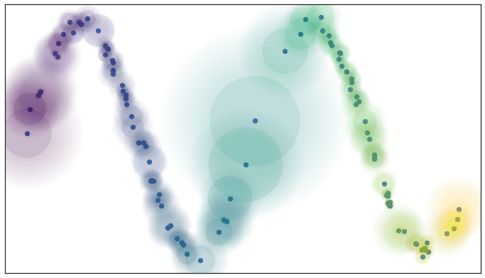Local connectivity and fuzzy open sets