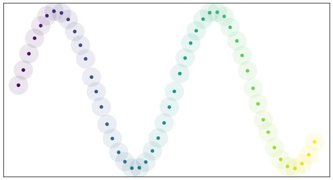 Open balls over uniformly\_distributed\_data
