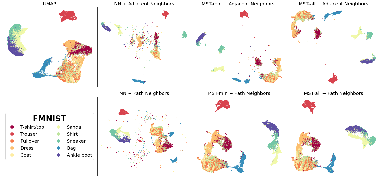 _images/mutual_nn_umap_FMNIST.png