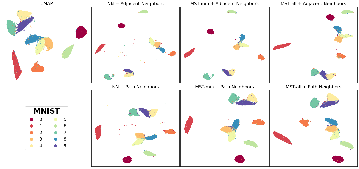 _images/mutual_nn_umap_MNIST.png