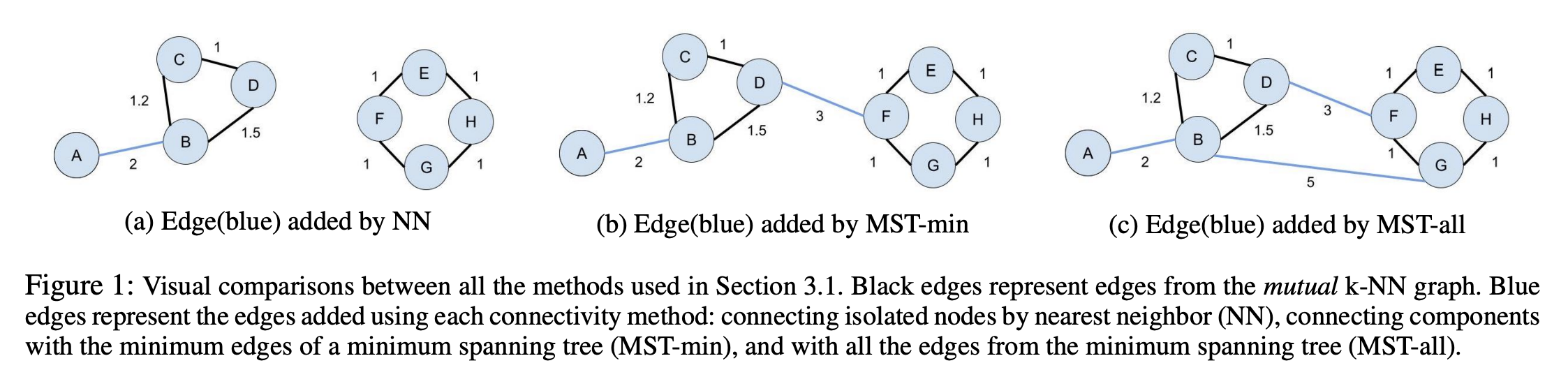 _images/mutual_nn_umap_connectivity.png