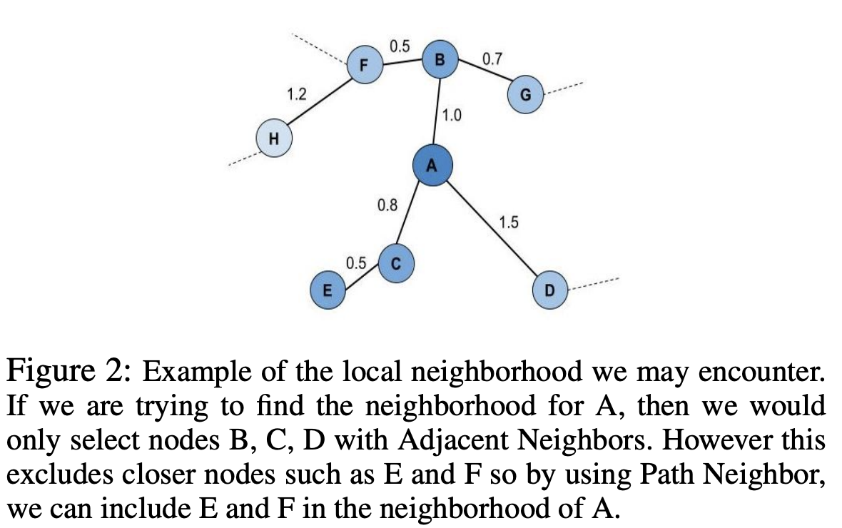 _images/mutual_nn_umap_lc.png