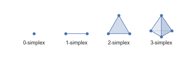 Low dimensional simplices