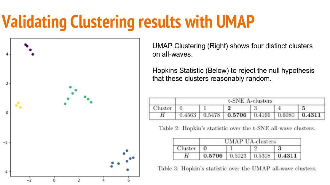 _images/umap_surrey.png